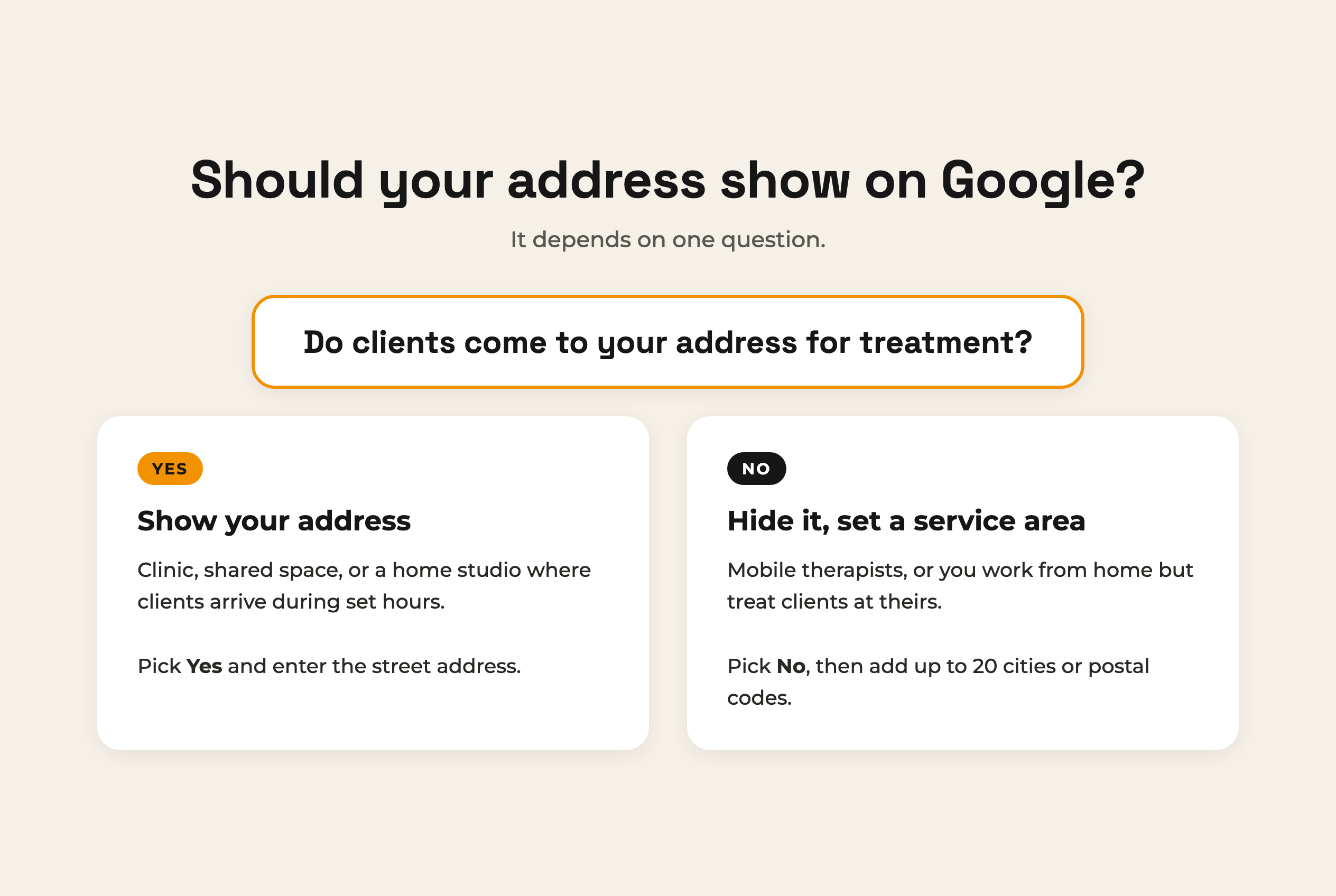 Decision chart: if clients come to your clinic or home studio during set hours, show your address. If you travel to clients or only work in their homes, hide your address and set a service area instead