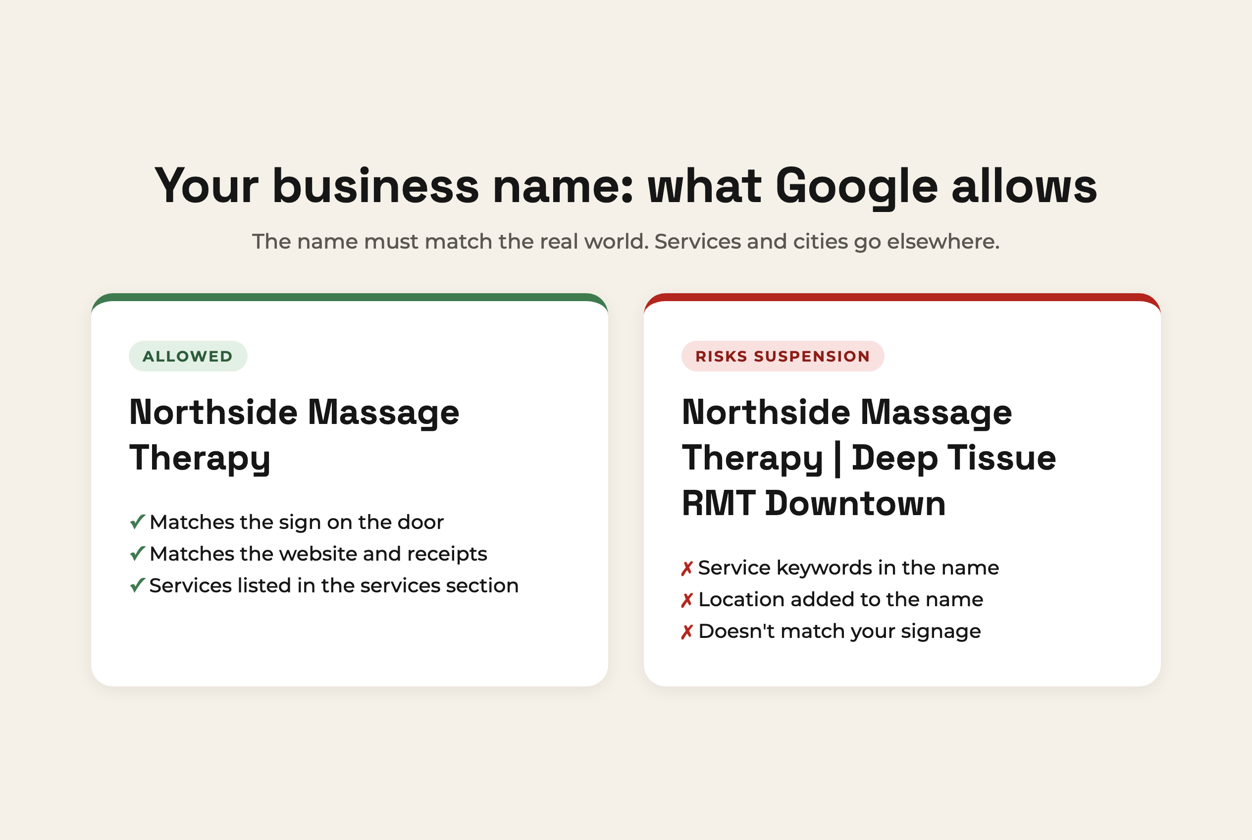 Side by side comparison of an allowed business name, Northside Massage Therapy, and a name that breaks Google's rules by adding services and a location
