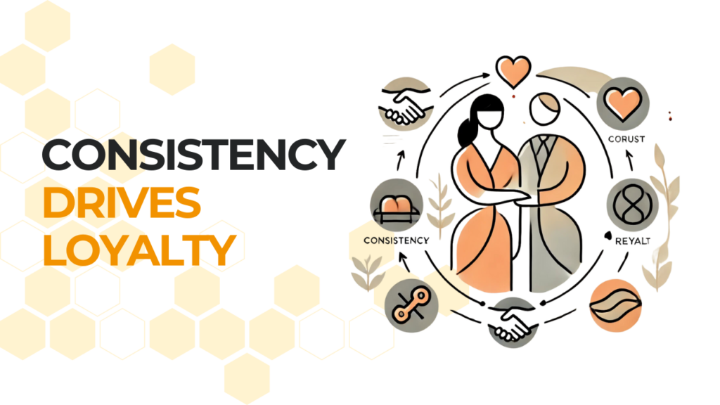 Consistency Drives Loyalty