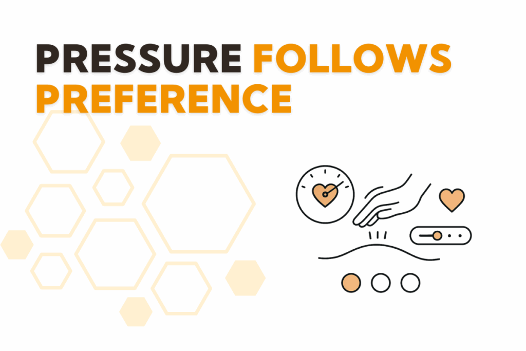 Pressure Follows Preference